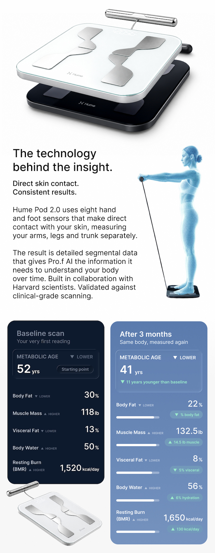 Eight sensors read your arms, legs and trunk separately, so you can watch metabolic age, muscle and body fat shift over time.