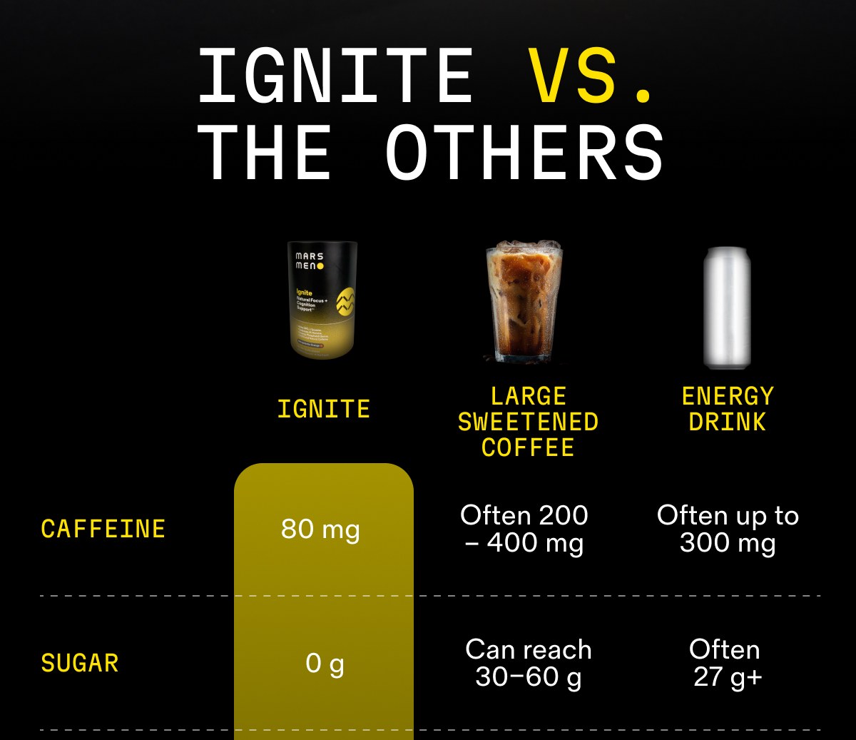 IGNITE vs. the others