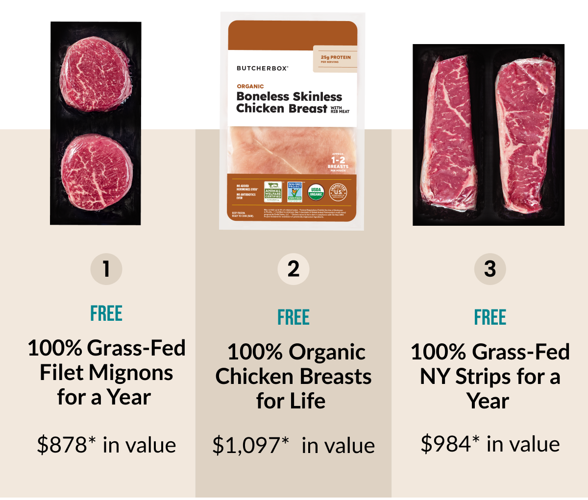 Filet Mignons for a year, Chicken breasts for life or NY strips for a year