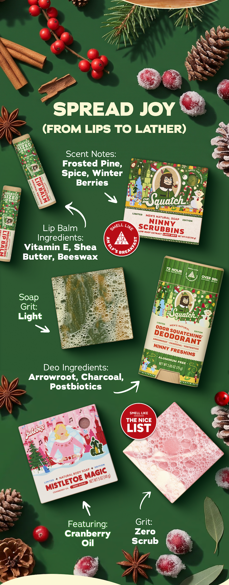 Spread Joy (From Lips To Lather). Scent Notes: Frosted Pine, Spice, Winter Berries. Lip Balm Ingredients: Vitamin E, Shea Butter, Beeswax. Soap Grit: Light. Deo Ingredients: Arrowroot, Charcoal, Postbiotics. Featuring: Cranberry Oil. Grit: Zero Scrub.  