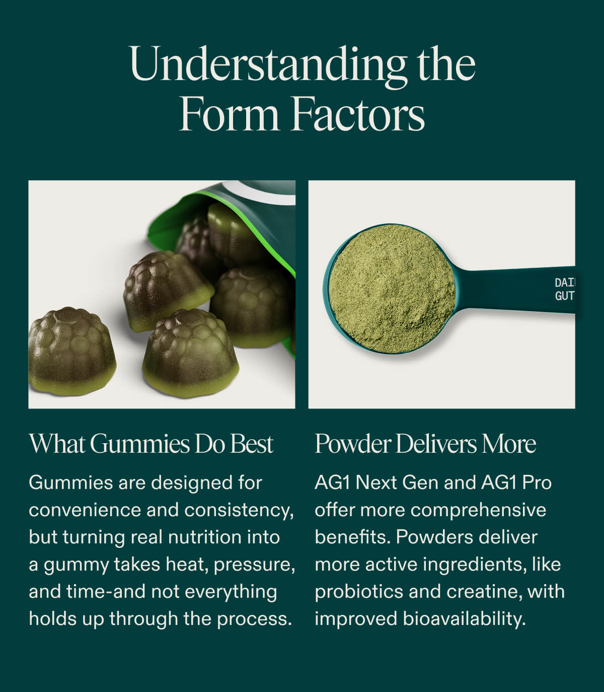 Understanding the form factors.