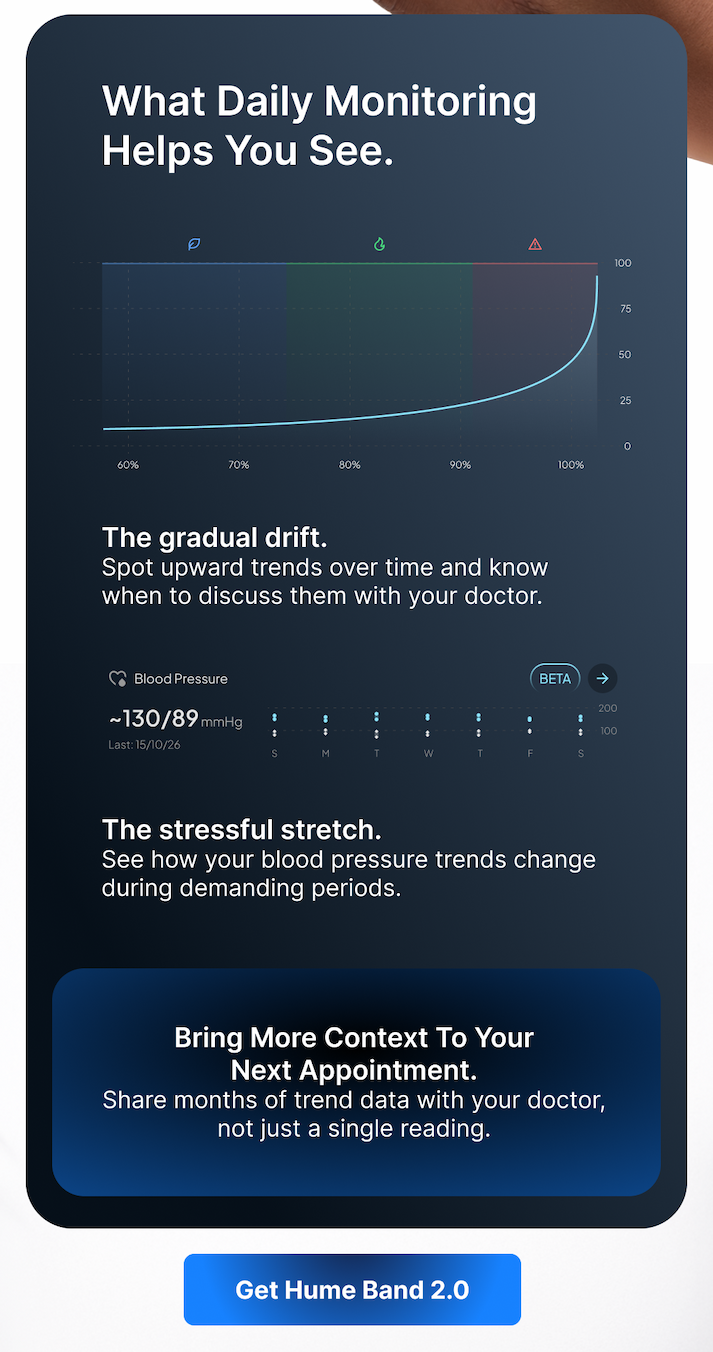 Daily trends help you spot gradual changes and bring more context to your next doctor&rsquo;s appointment.