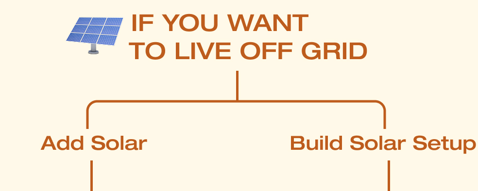  IF YOU Want to Live Off Grid