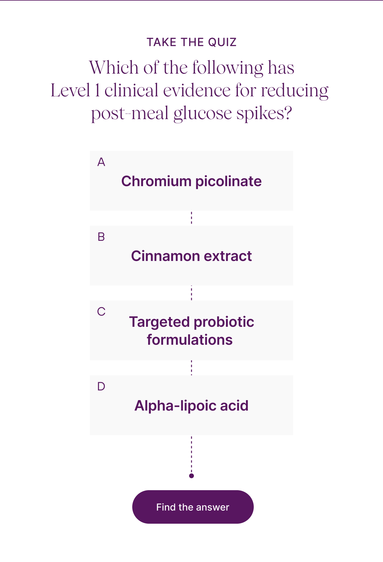 Take the quiz: Which of the following has Level 1 clinical evidence for reducing post-meal glucose spikes? A) Chromium picolinate B) Cinnamon extract C)Targeted probiotic formulations D) Alpha-lipoic acid. Find the answer