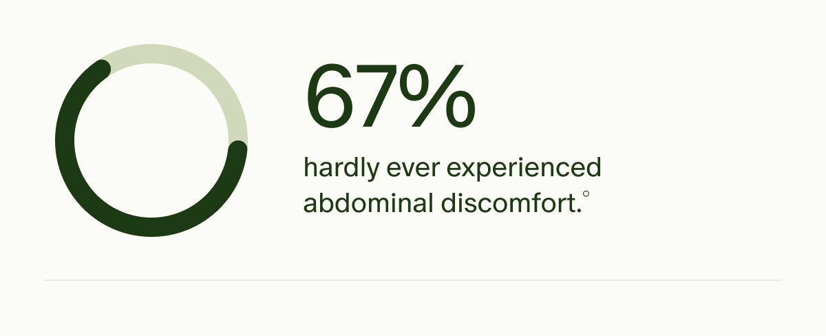 67% hardly ever experienced abdominal discomfort.&deg;