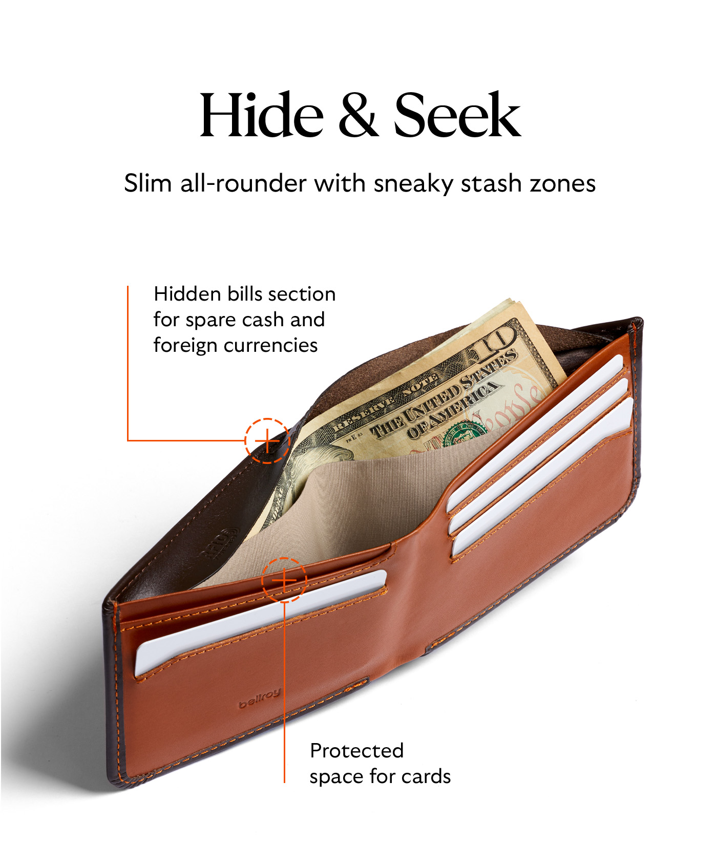 [Header] Hide & Seek [Subhead] Slim all-rounder with sneaky stash zones [Feature arrows] Hidden bills section for spare cash and foreign currencies Protected space for cards