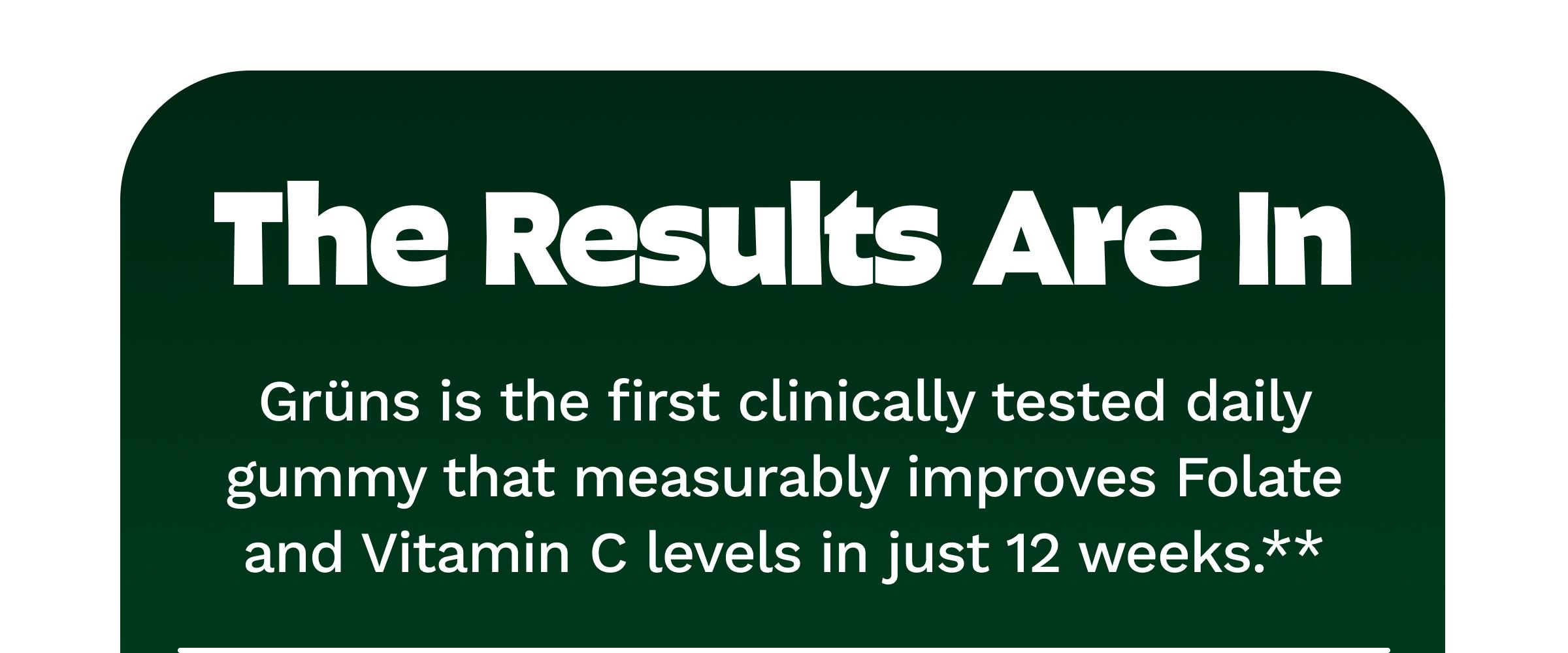 The Results Are in. Gr&uuml;ns is the First Clinically Tested Daily Gummy That Measurably Improves Folate and Vitamin C Levels in Just 12 Weeks.**