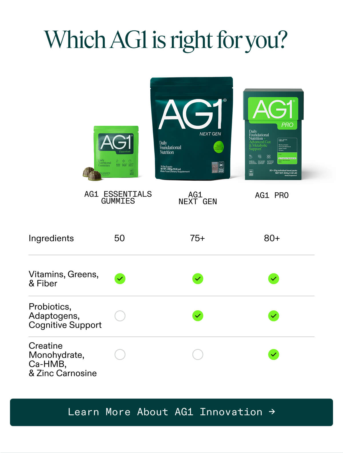 Which AG1 is right for you?