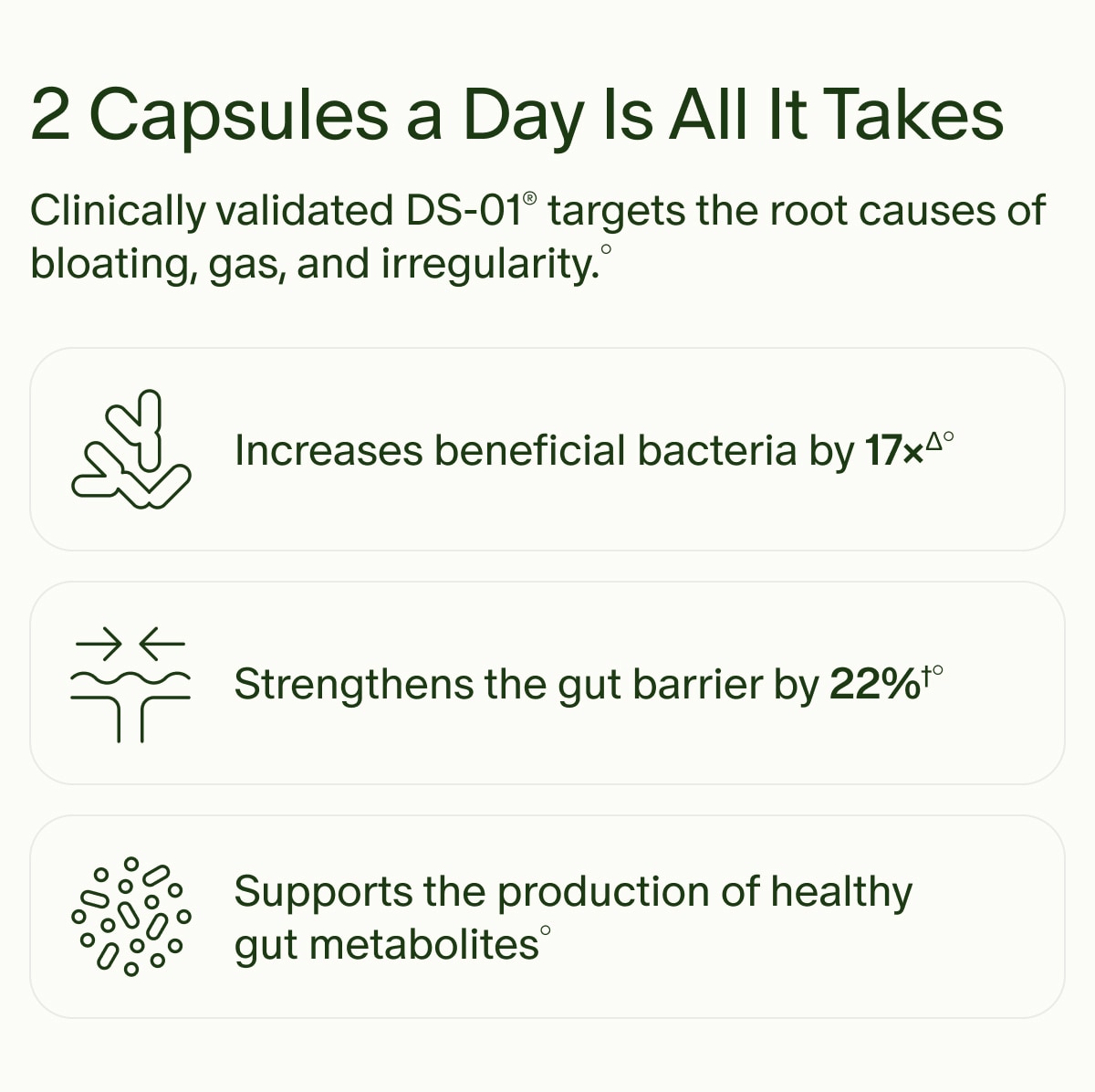 2 Capsules a Day Is All It Takes | Clinically validated DS-01&reg; targets the root causes of bloating, gas, and irregularity.&deg; | Increases beneficial bacteria by 17&times;&Delta;&deg; | Strengthens the gut barrier by 22%&dagger;&deg; | Supports the production of healthy gut metabolites&deg;