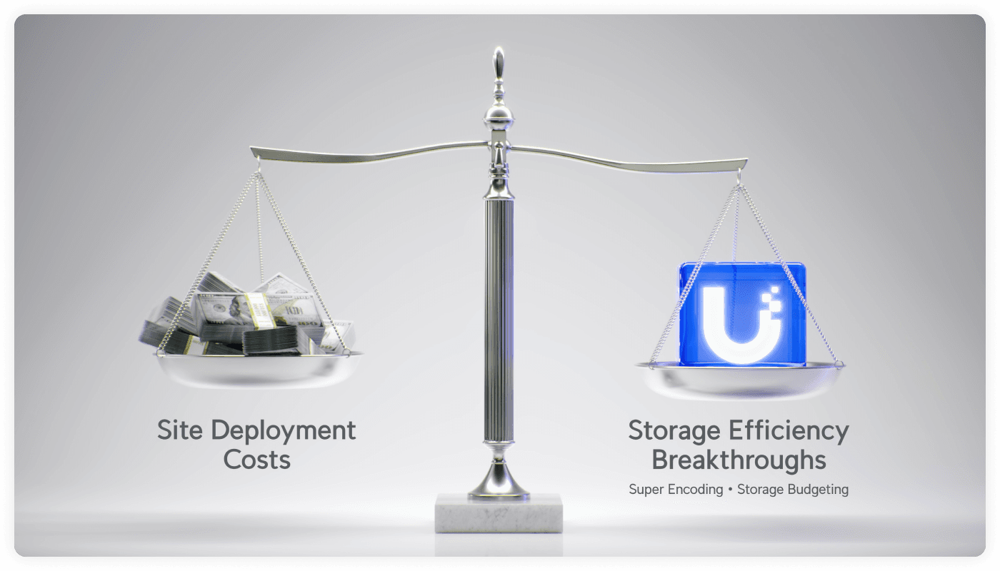Extend recording retention and reduce deployment costs as hard drive prices rise.