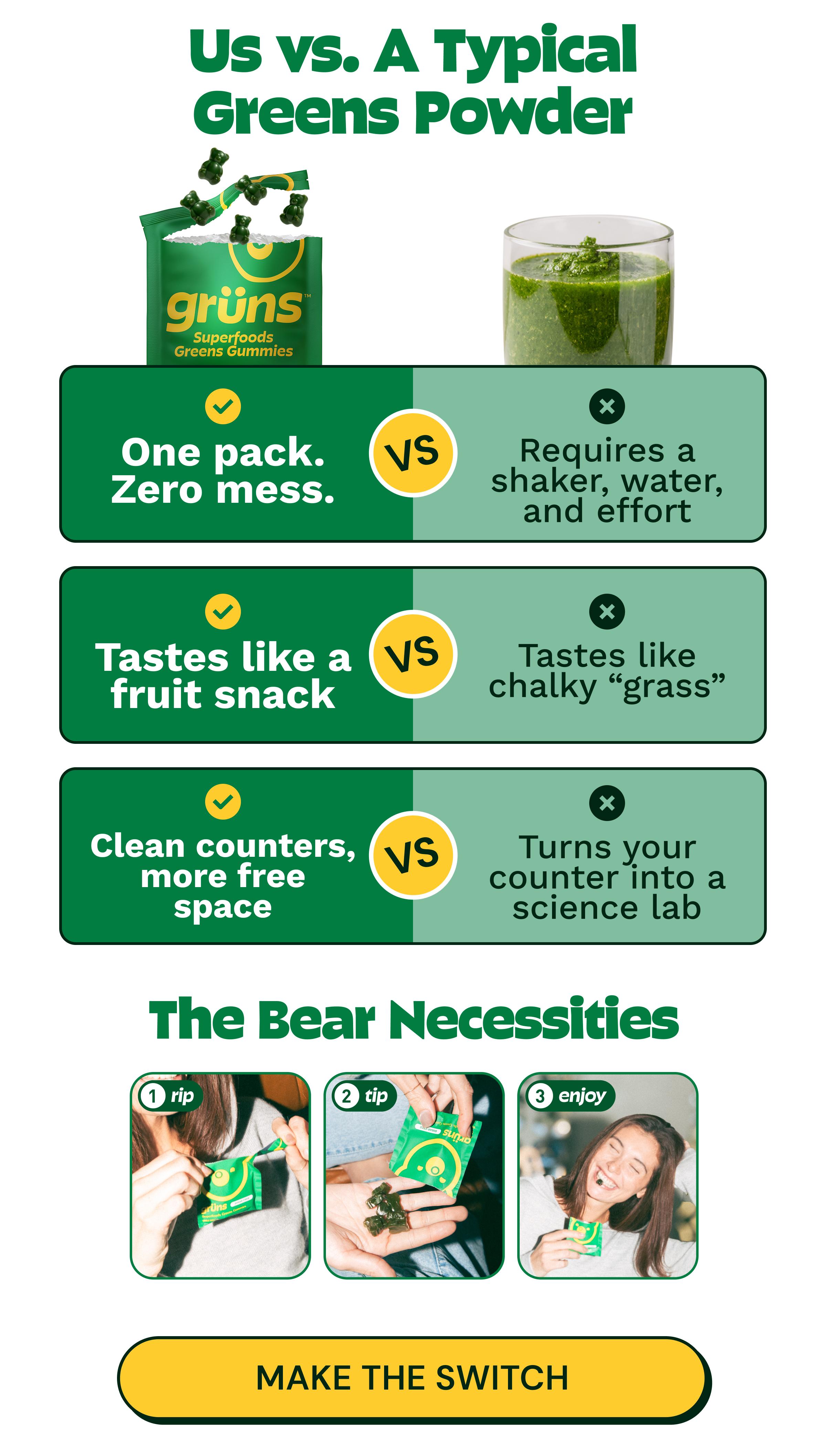 Us Vs. A Typical Greens Powder. Gr&uuml;ns: One Pack. Zero Mess. Tastes Like a Fruit Snack. Clean Counters, More Free Space. A Typical Greens Powder: Requires a Shaker, Water, and Effort. Tastes Like Chalky &ldquo;Grass&rdquo;. Turns Your Counter into a Science Lab. The Bear Necessities. 1. Rip. 2. Tip. 3. Enjoy. Button: Make the Switch.