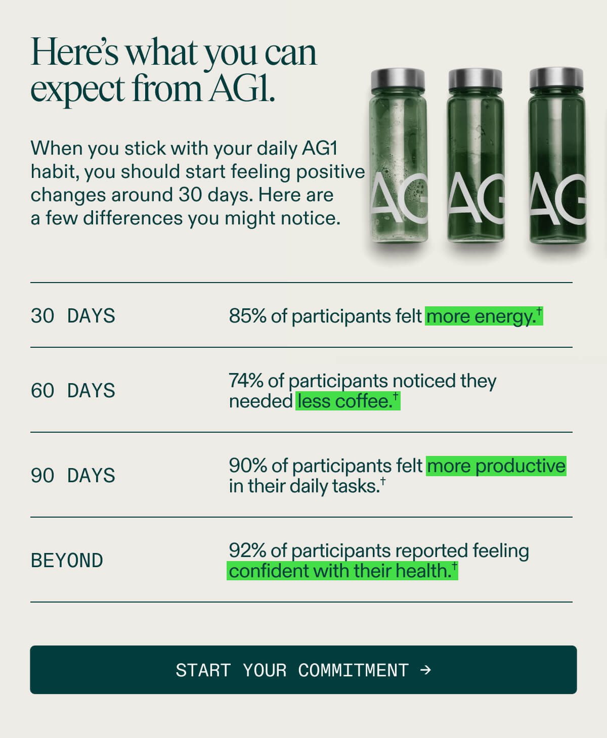 Here's what you can expect from AG1