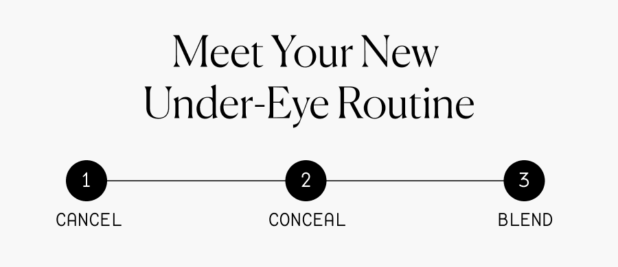 Meet your new under-eye routine