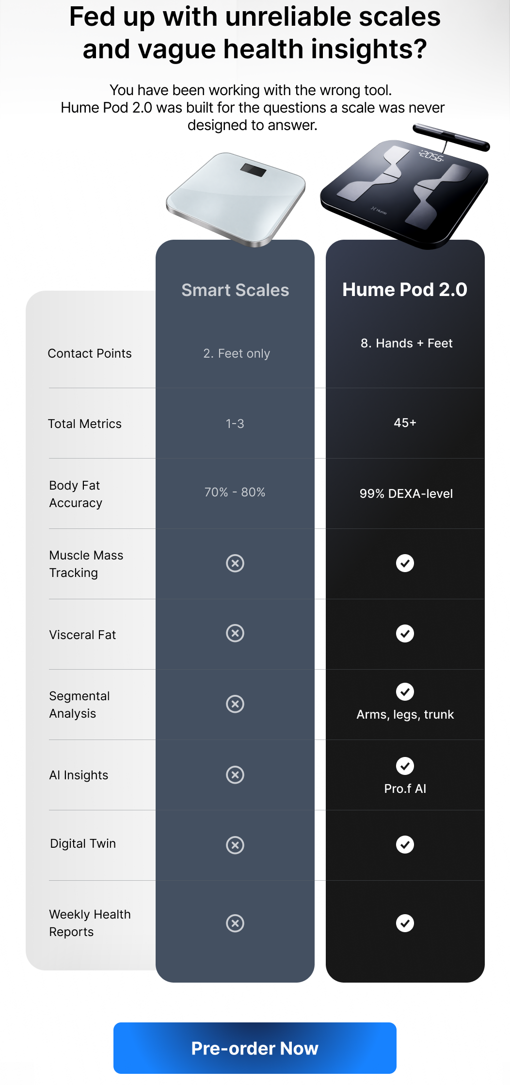 Fed up with unreliable scales and vague insights? See the difference side by side.