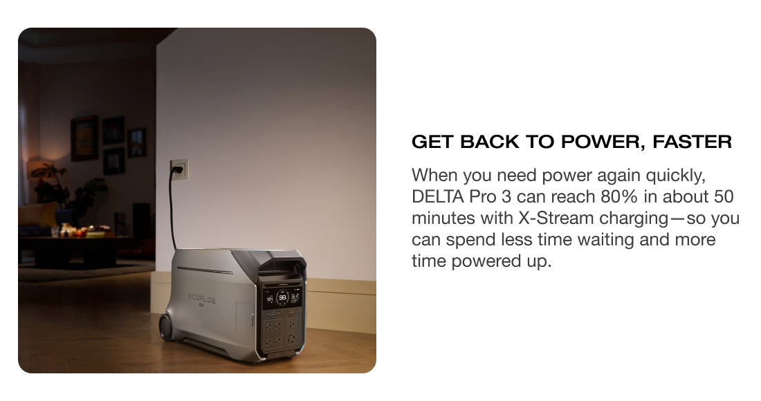 GET BACK TO POWER, FASTER When you need power again quickly, DELTA Pro 3 can reach 80% in about 50 minutes with X-Stream charging&mdash;so you can spend less time waiting and more time powered up.