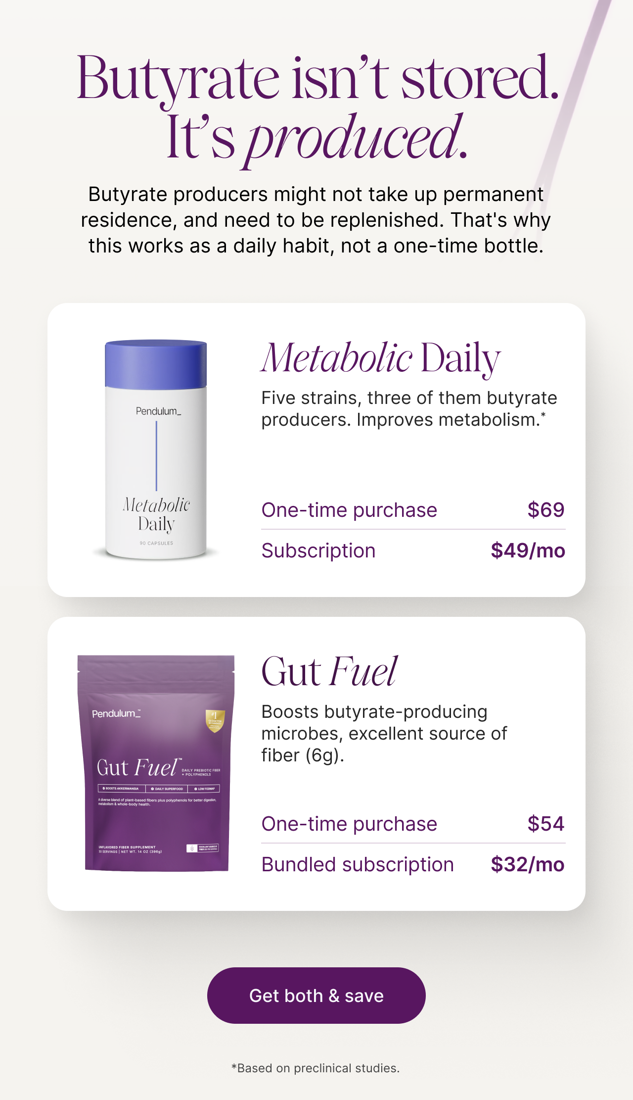 Butyrate isn't stored. It's produced. Butyrate producers might not take up permanent residence, and need to be replenished. That's why this works as a daily habit, not a one-time bottle. Metabolic Daily: five strains, three of them butyrate producers, improves metabolism. Based on preclinical studies. One-time purchase: $69. Subscription: $49/mo. Gut Fuel: boosts butyrate-producing microbes, excellent source of fiber (6g). One-time purchase: $54. Bundled subscription: $32/mo. Get both & save.