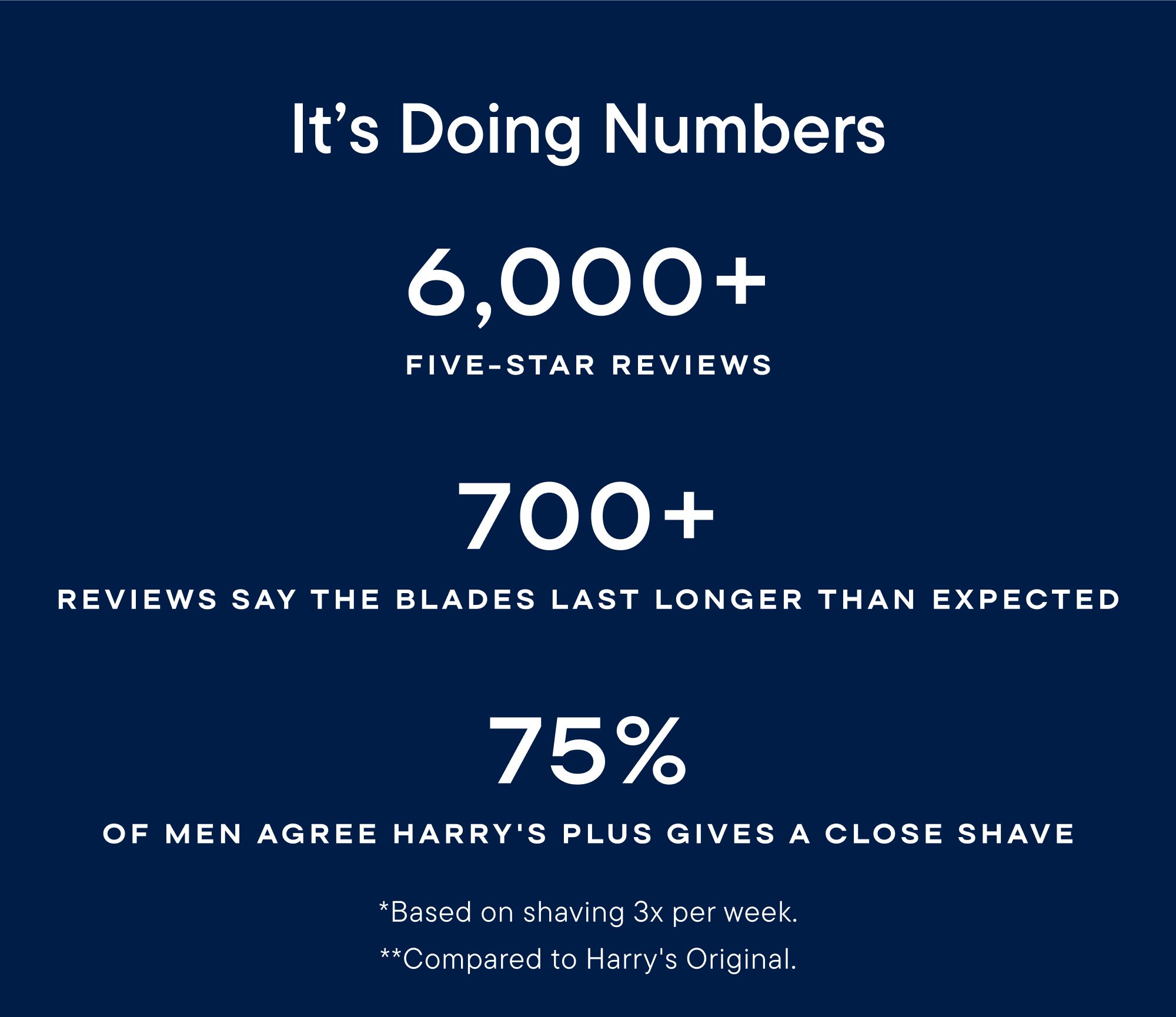 6,000 five-star reviews
