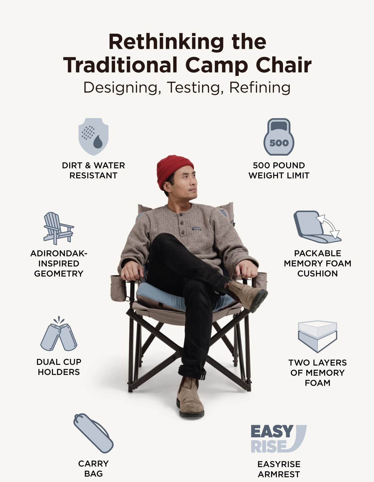 Rethinking the Traditional Camp Chair - Designing, Testing, Refining