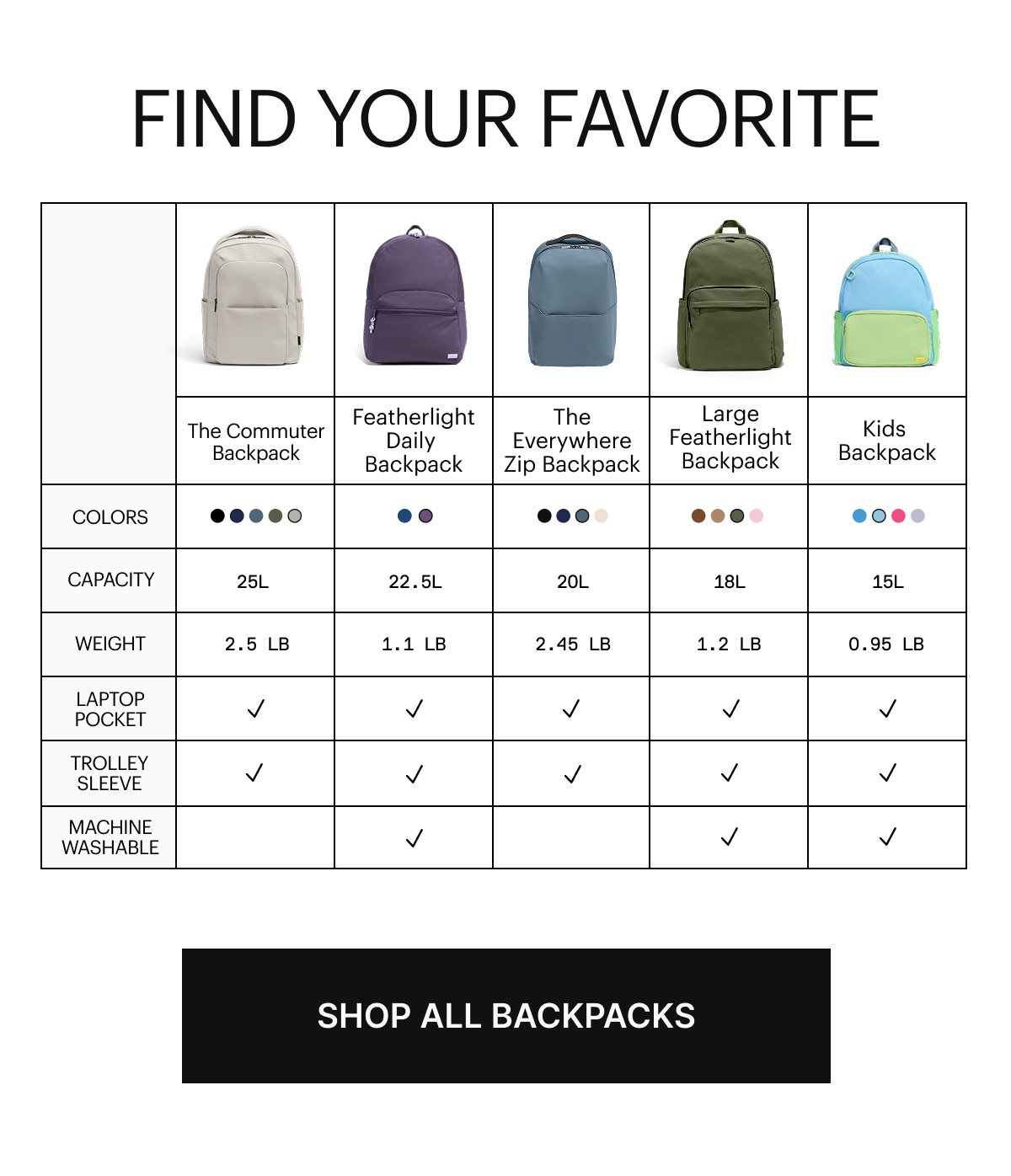 FIND YOUR FAVORITES | SHOP ALL BACKPACKS