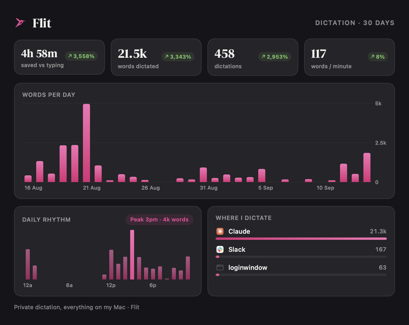 Flit Analytics