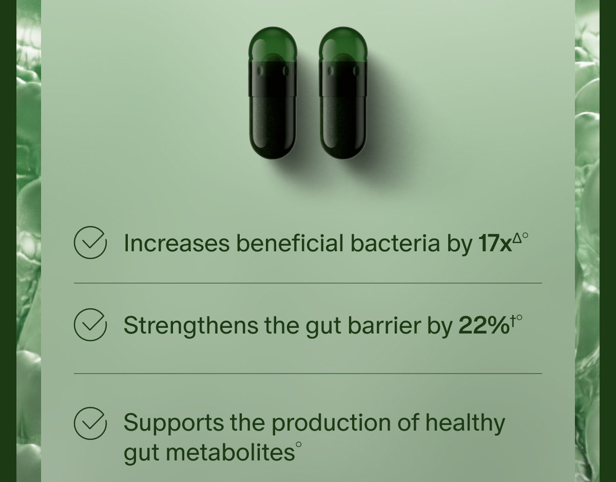 Increases beneficial bacteria by 17x&Delta;&deg; | Strengthens the gut barrier by 22%&dagger;&deg; | Supports the production of healthy gut metabolites&deg;
