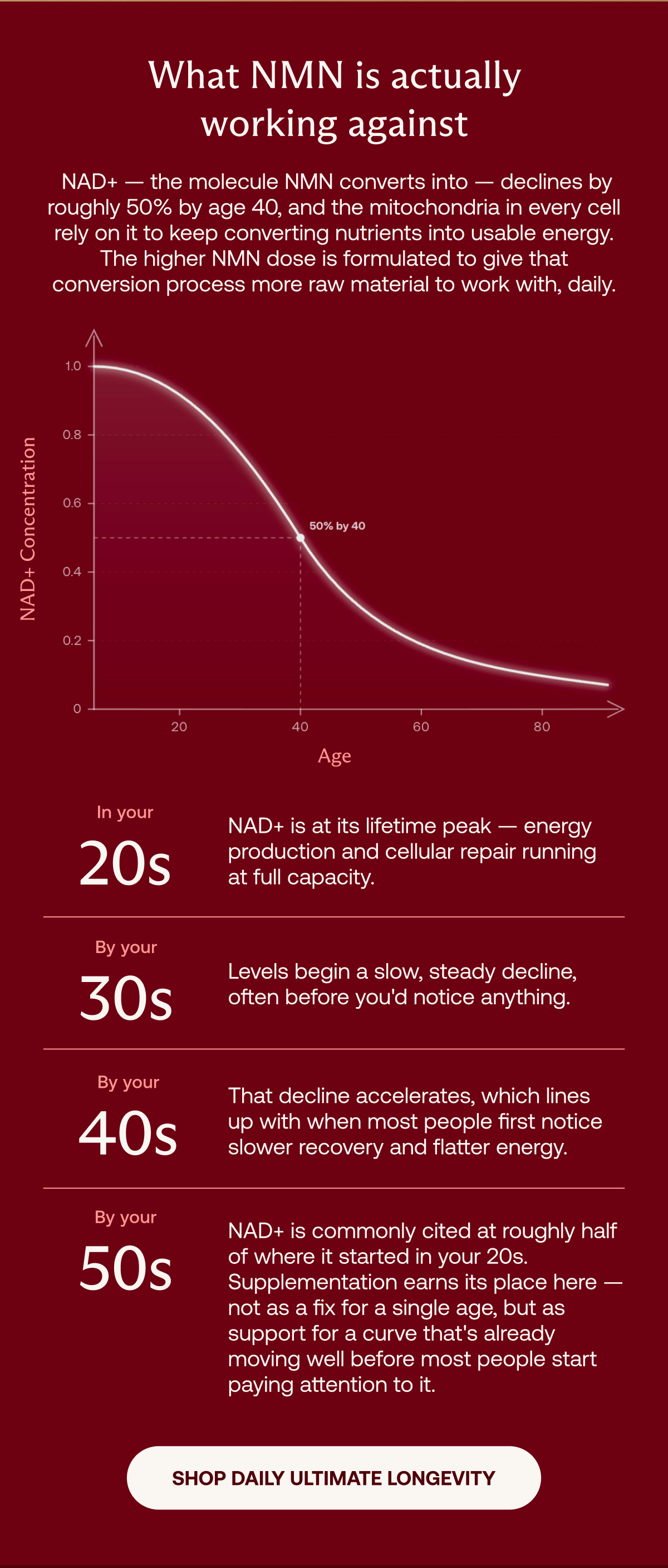 What NMN Is Actually Working Against | Shop Daily Ultimate Longevity