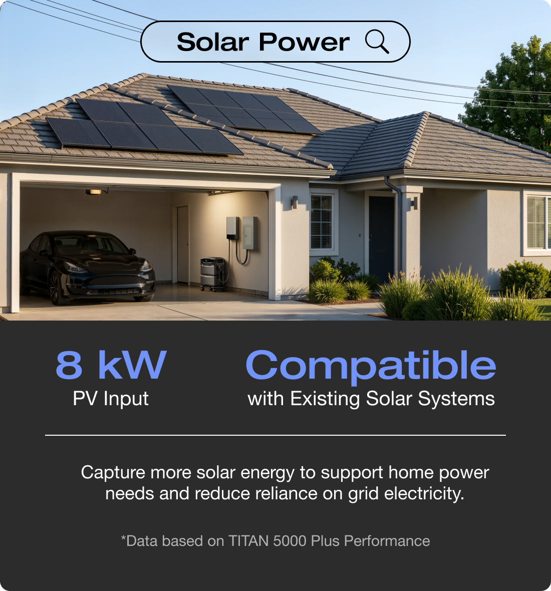 Solar Power "8 kW PV Input"	"Compatible with Existing Solar Systems" Capture more solar energy to support home power needs and reduce reliance on grid electricity. *Data based on TITAN 5000 Plus Performance	