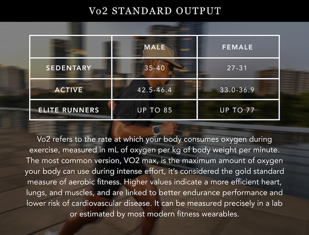 Vo2 Output Chart