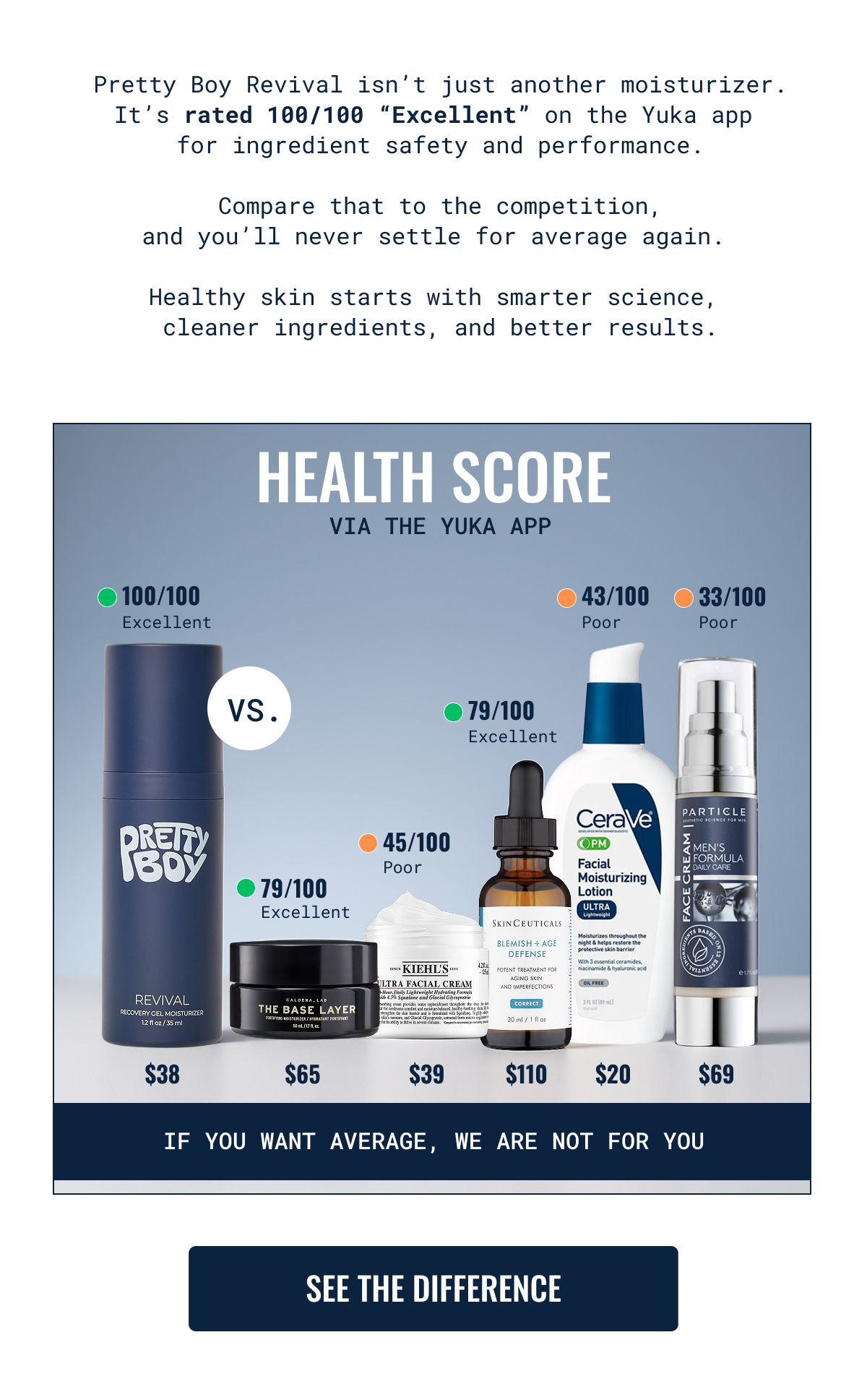 Pretty Boy Revival isn&rsquo;t just another moisturizer. It&rsquo;s rated 100/100 &ldquo;Excellent&rdquo; on the Yuka app  for ingredient safety and performance. Shop now.