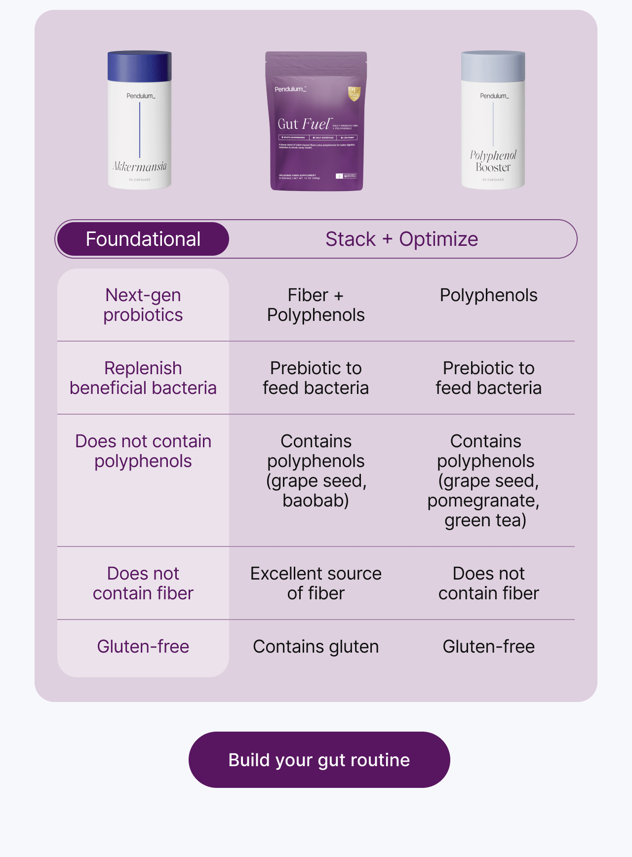 Foundational and Stack + Optimize