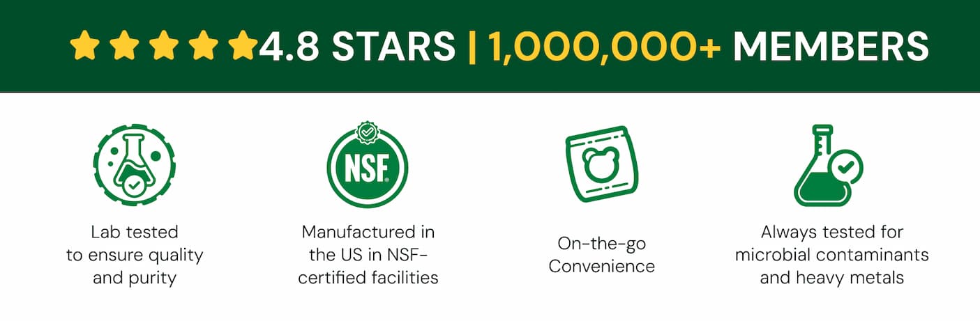 4.8 Stars | 1,000,000+ Members